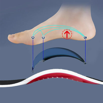 Semelles Orthopédiques – Soulagement immédiat des douleurs au pied et correction de la posture